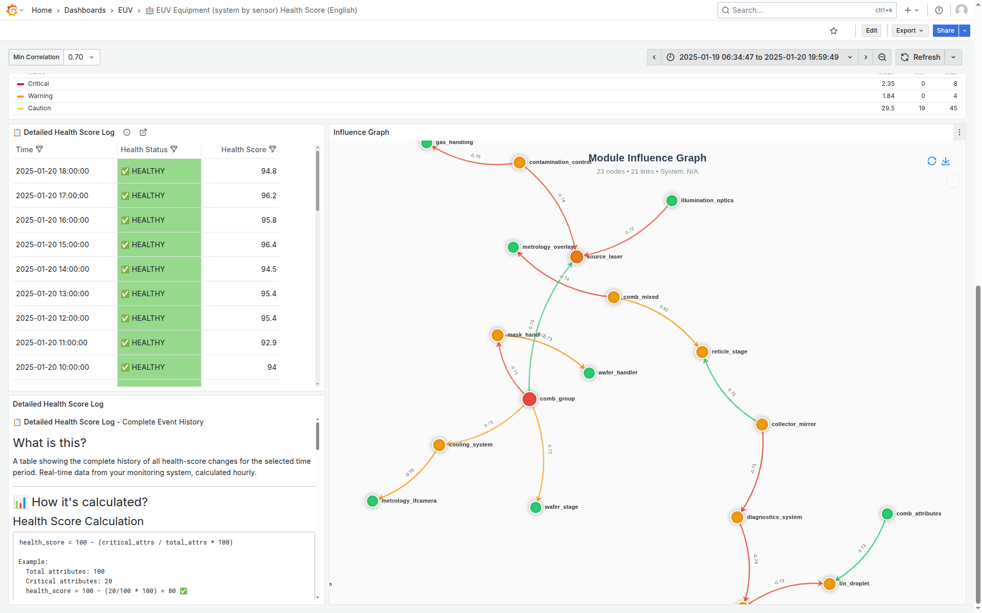 Grafana Dashboard - Alerts