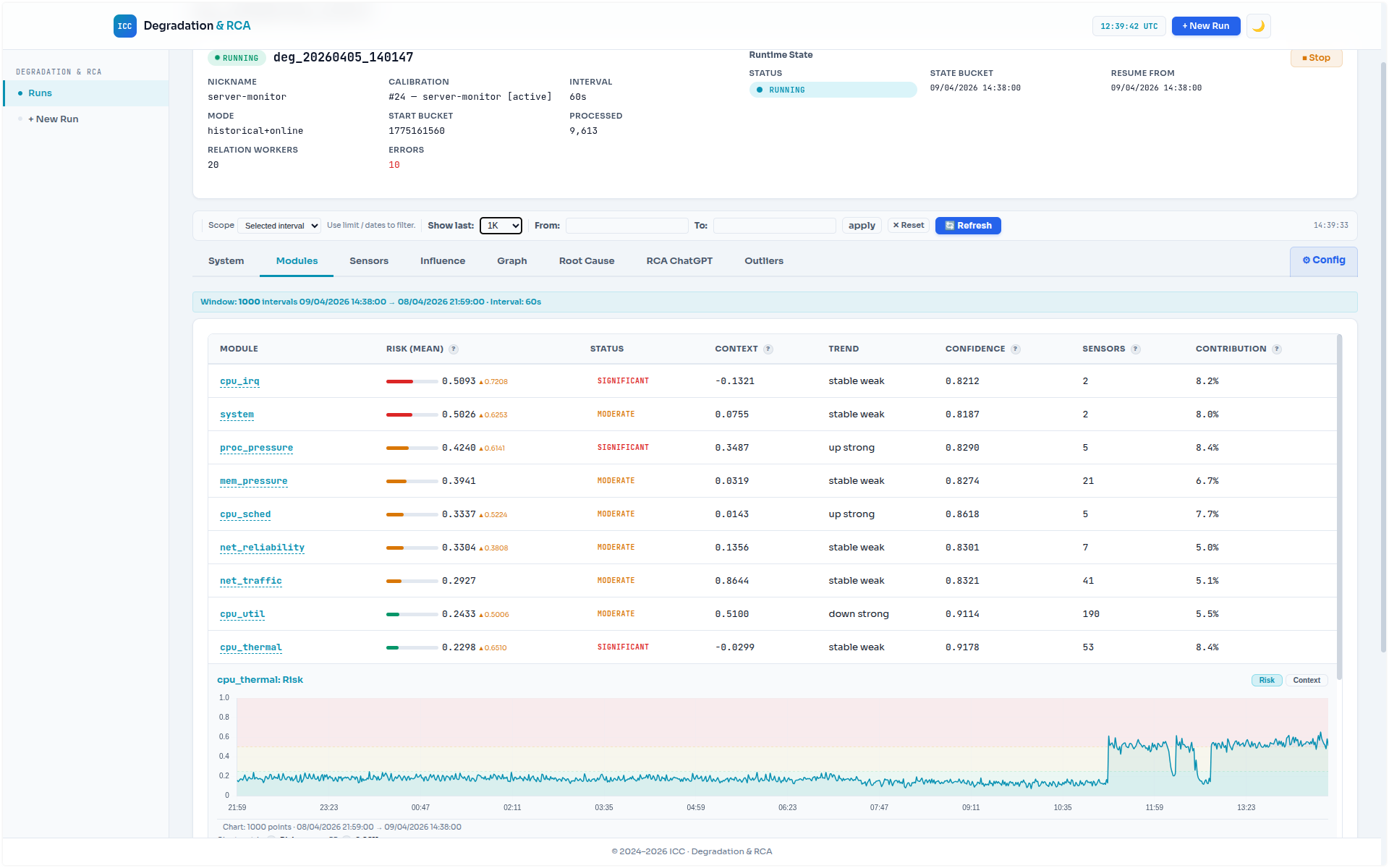 Server analytics — system module