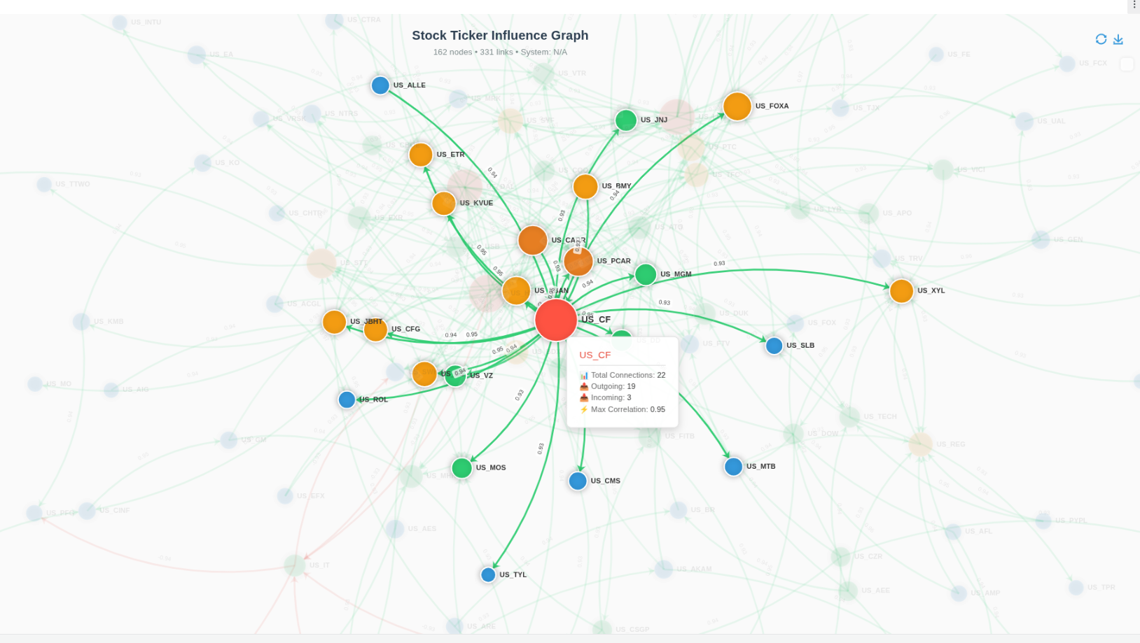 US Stock Market Analysis — ICC Backtest